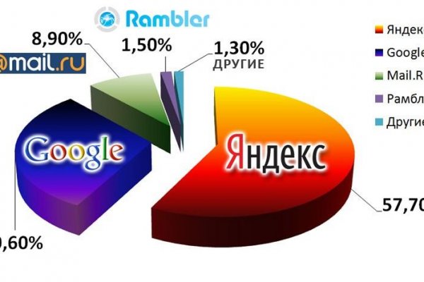 Зайти на кракен